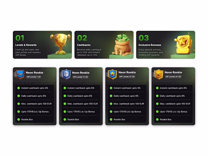 Some in-game components