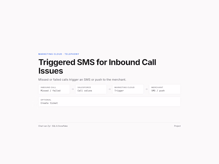 Triggered SMS for Inbound Call Issues