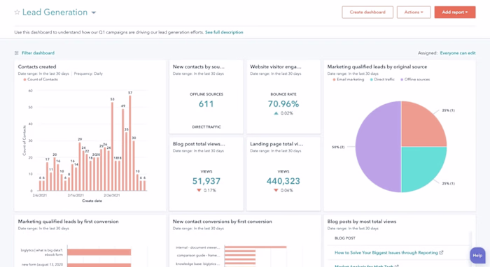 Targeted Lead Segmentation & CRM Sales Funnels