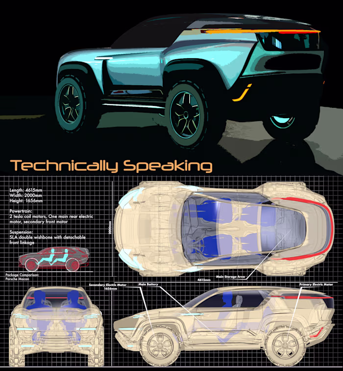 Porsche SUV