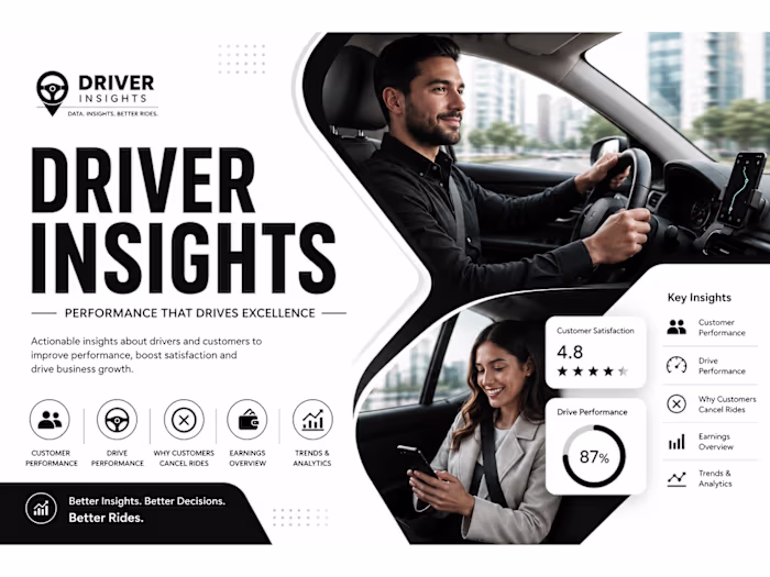 🚗 Driver Insights Dashboard
Power BI