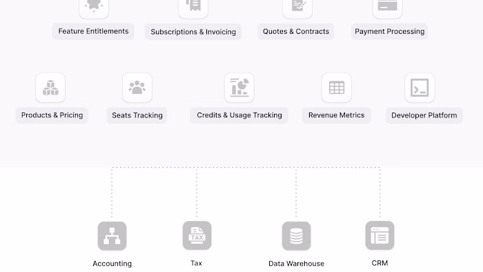 The Modern Billing Stack