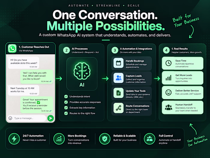 Instant WhatsApp Lead Automation