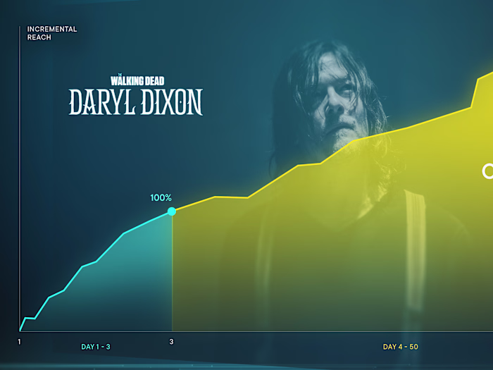 AMC Upfront (2025) | Live Presentation Design 