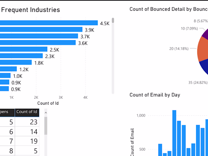 Email Marketing Semos Education
