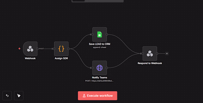 An automation for a start-up