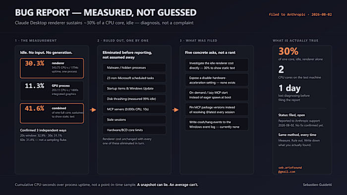 Throttling Bug, Measured not guessed