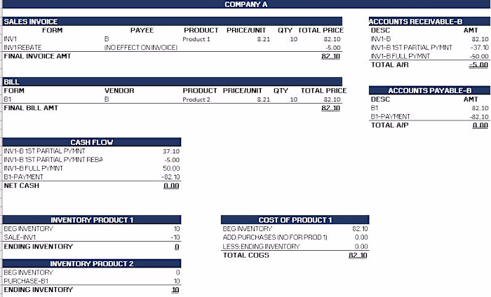 Manual Excel Reports