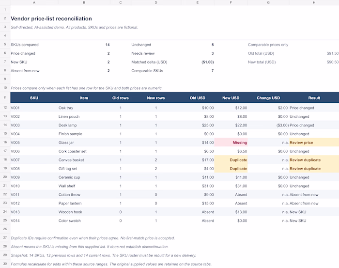 Vendor price-list reconciliation: fictional demo