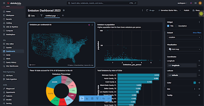 Built an interactive Emission Dashboard
