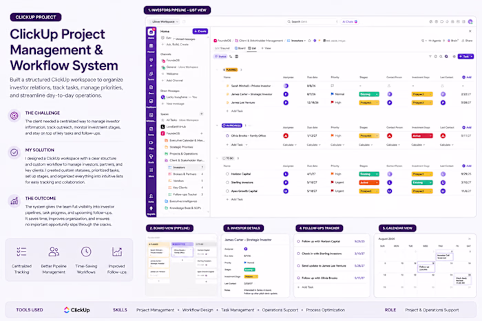 Built a structured ClickUp workspace