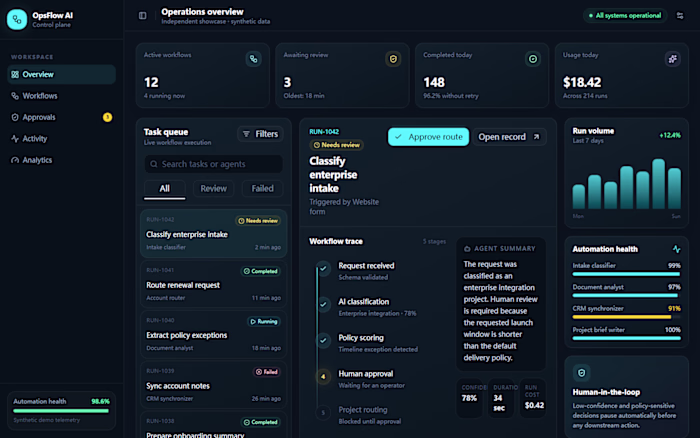 OpsFlow AI — Human-in-the-Loop Automation Dashboard