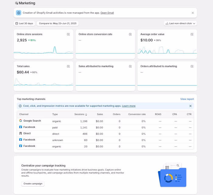 Shopify Sales