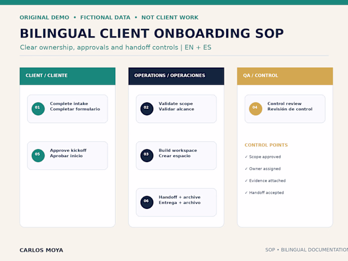 Bilingual Client Onboarding SOP & Control Matrix