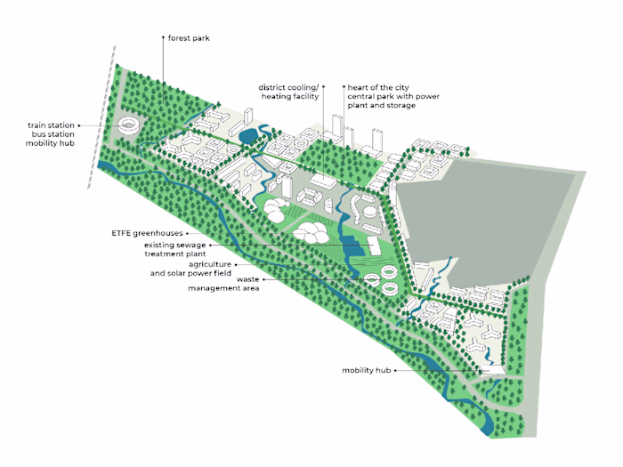 Smart City — Urban Planning & Information Design