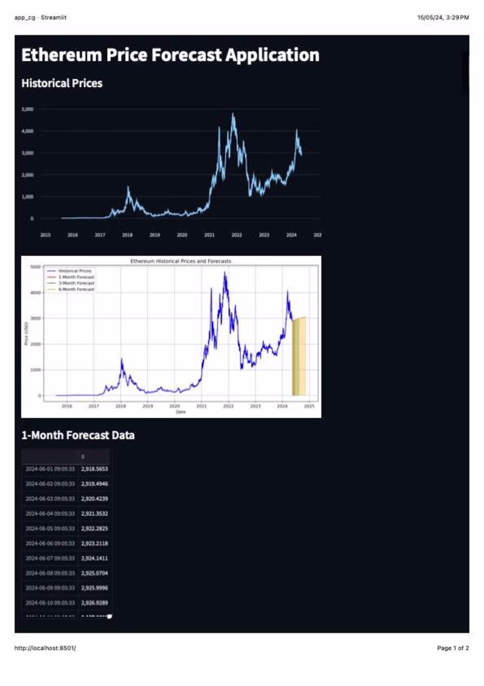 Web Application To Analyse Bitcoin Prices