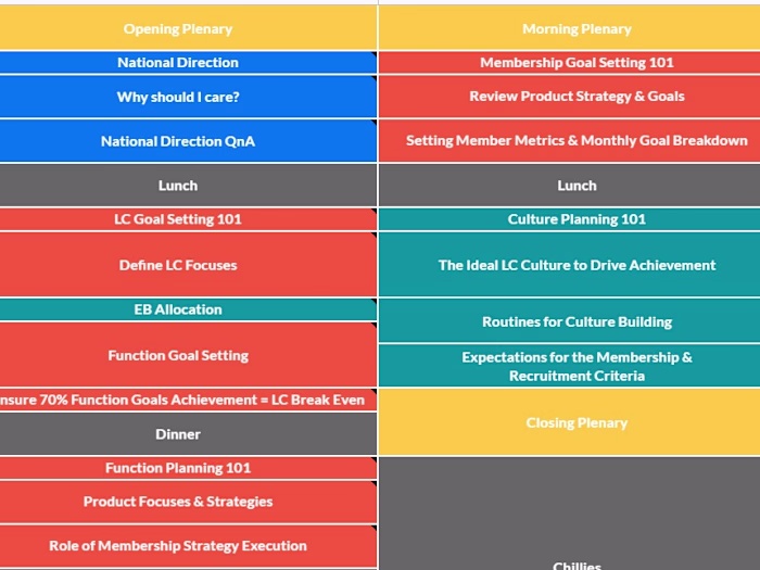 Business Planning Coaching