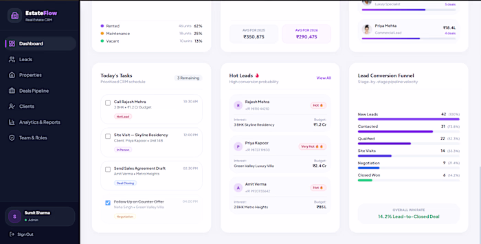 EstateFlow is an end-to-end CRM engineered