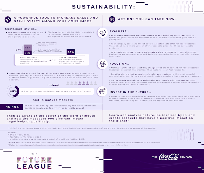 The Future League LATAM by The Coca-Cola Company.