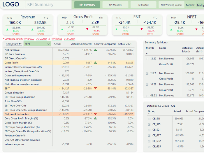 Financial Report