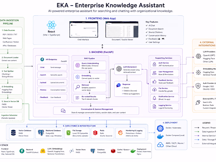 EKA – Enterprise Knowledge Assistant