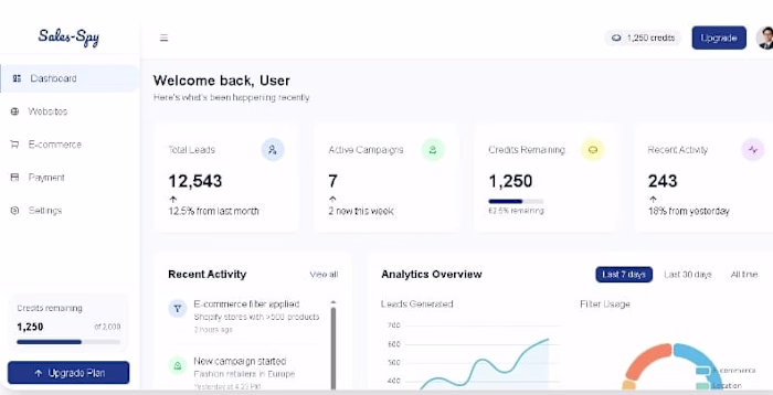 Website and E-Commerce leads website
