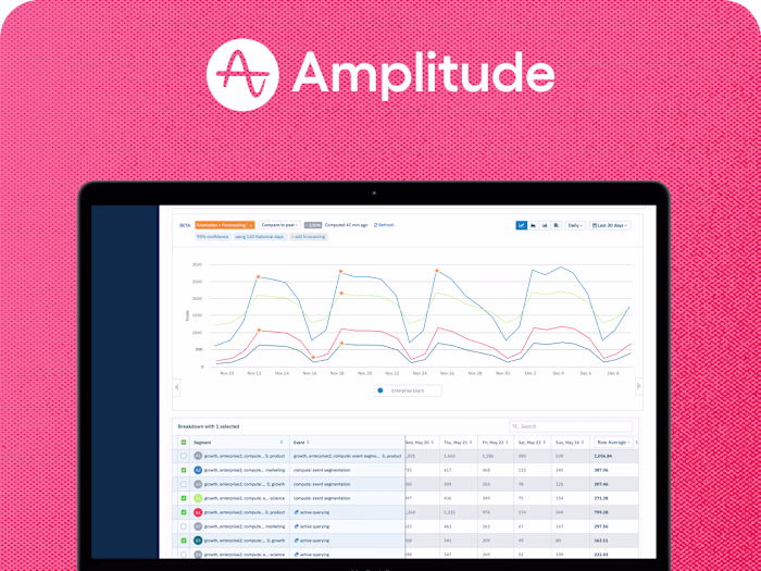 Design + Machine Learning: Driving Adoption Through Predictive …