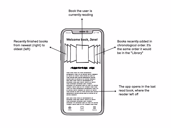 Luísa Cruz Marques - Reading App Wireframe