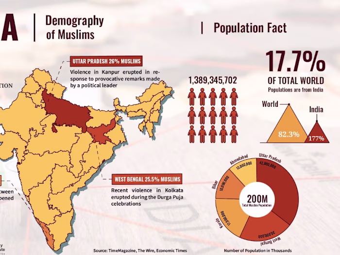 Infographics
