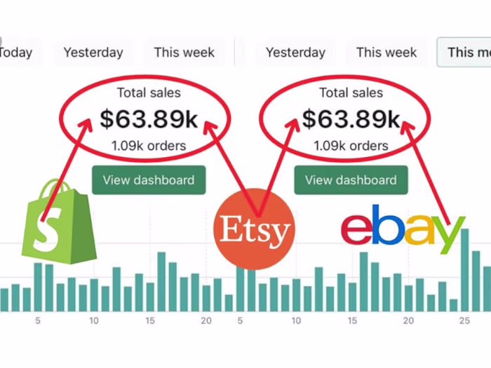 Boost Your Shopify, eBay, Etsy Sales with Expert Marketing