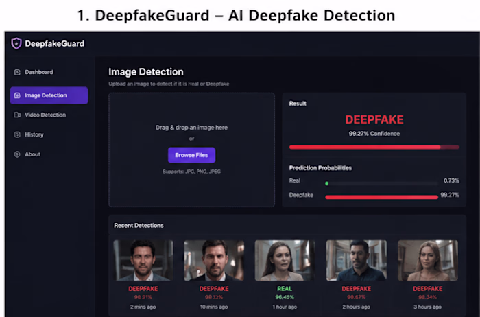 DeepfakeGuard
Description: AI-powered deepfake detection system