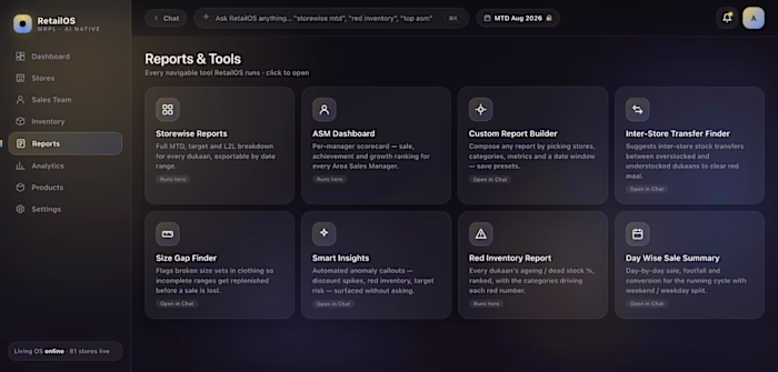 RetailOS - Reports & Tools Suite