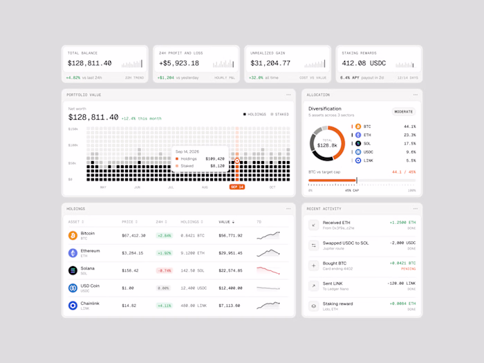 Exploring how complex financial data