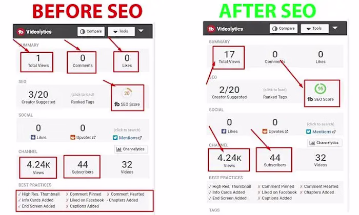 Youtube Marketing