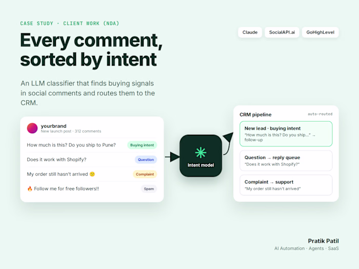 AI Comment Intent Classifier for Social Media