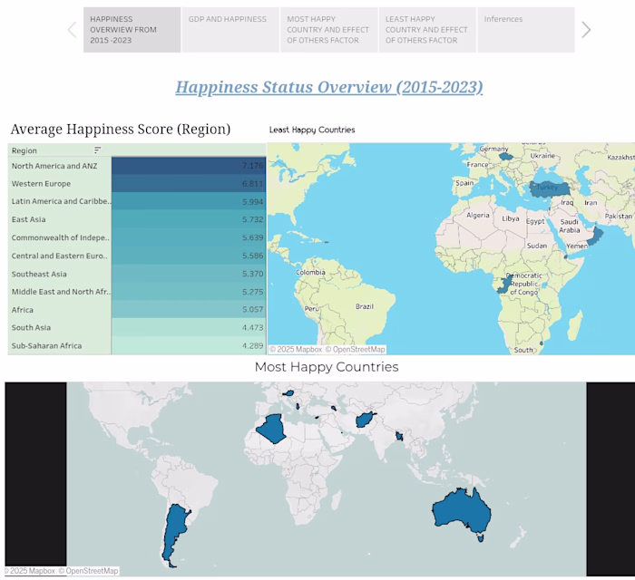 Interactive Dashboard for World Happiness Status 