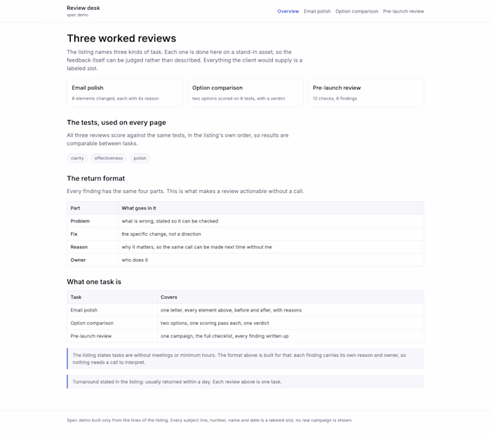Spec review desk: three worked marketing reviews with reasons