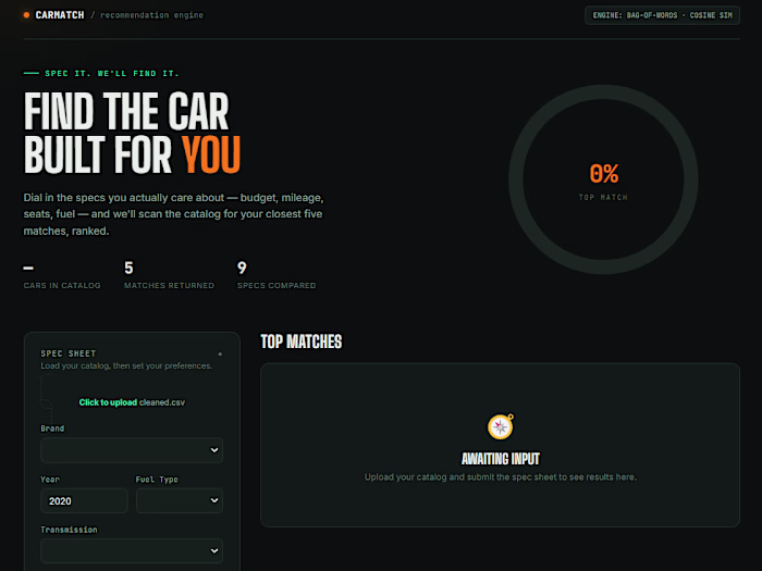 i have finally completed my Car recommendation Project which...