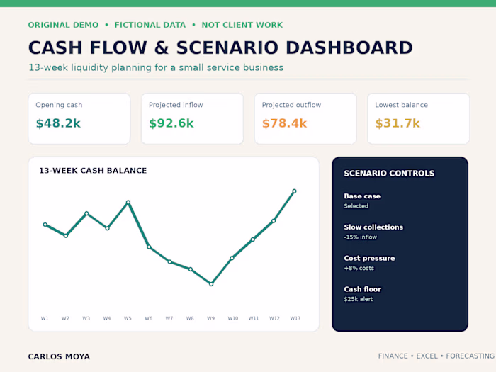 Small Business Cash Flow & Scenario Dashboard