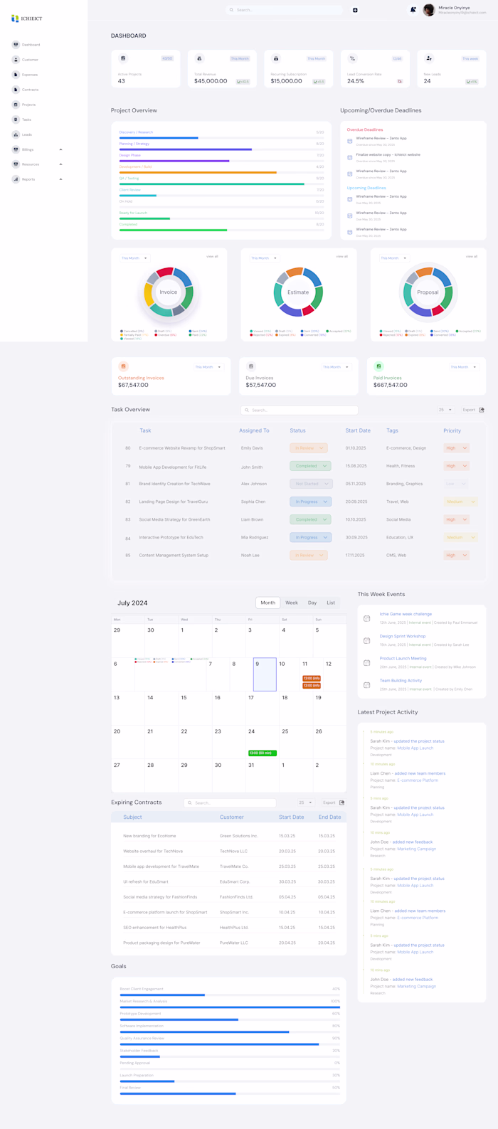 SaaS designs are complex, but I love complex designs😊