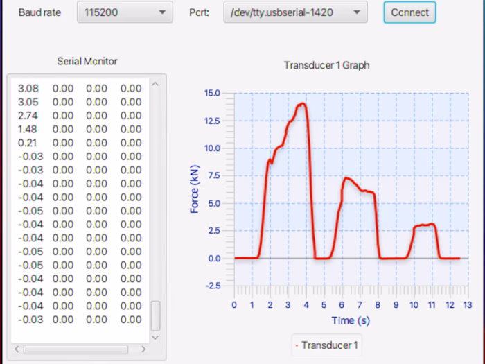 GeoDataLogger