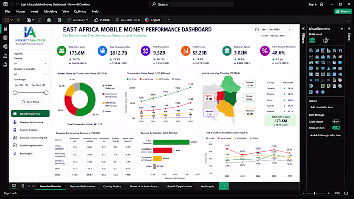 East Africa Mobile Money Performance