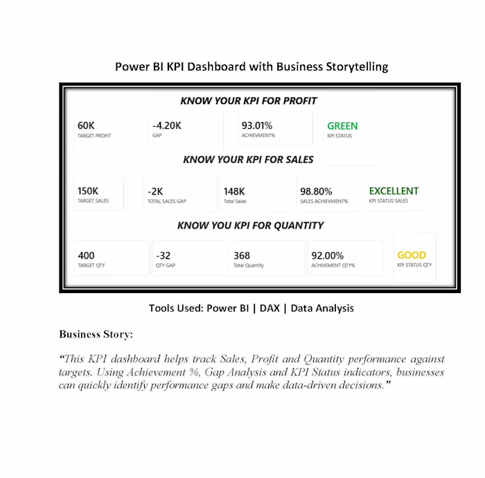 📊 Power BI KPI Dashboard
