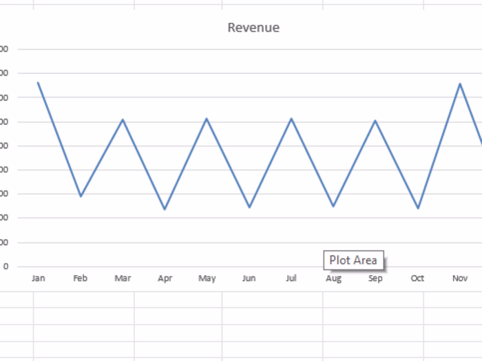 Built an interactive Sales Dashboard