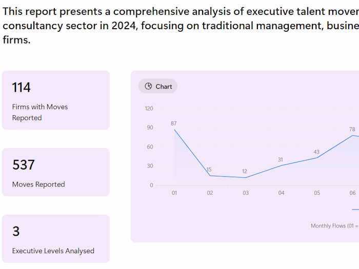 2024’s Consultancy Executive Talent Moves Report