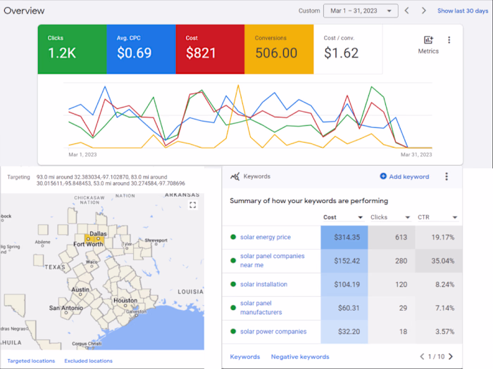 Solar Lead Generation: Google Search