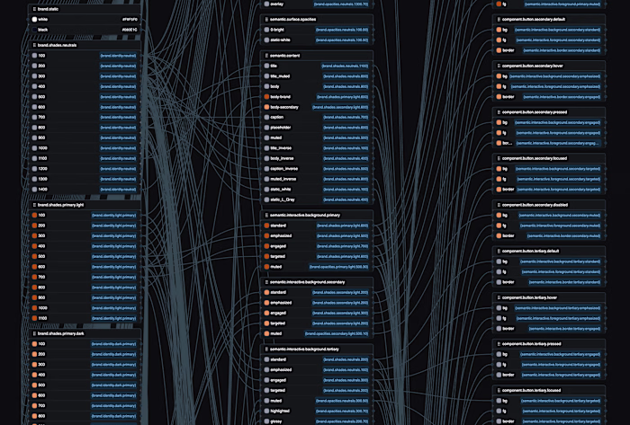 Rebuilding Design Consistency at Scale