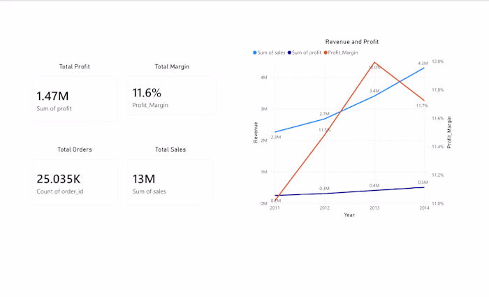 Superstore Sales & Profitability Dashboard
Interactive