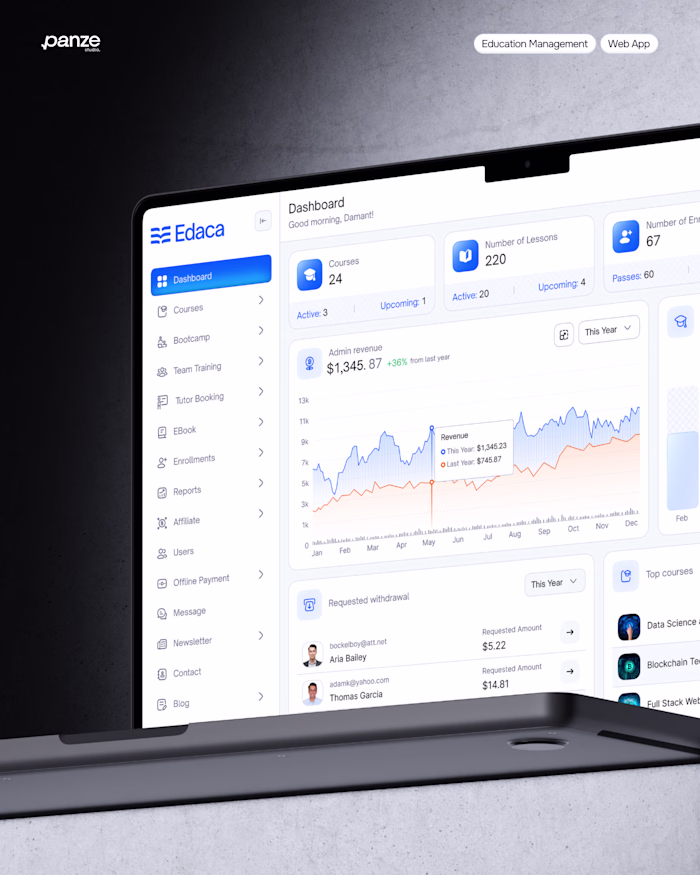 This one project made $20K+