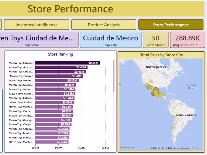 This project analyzes a multi-store